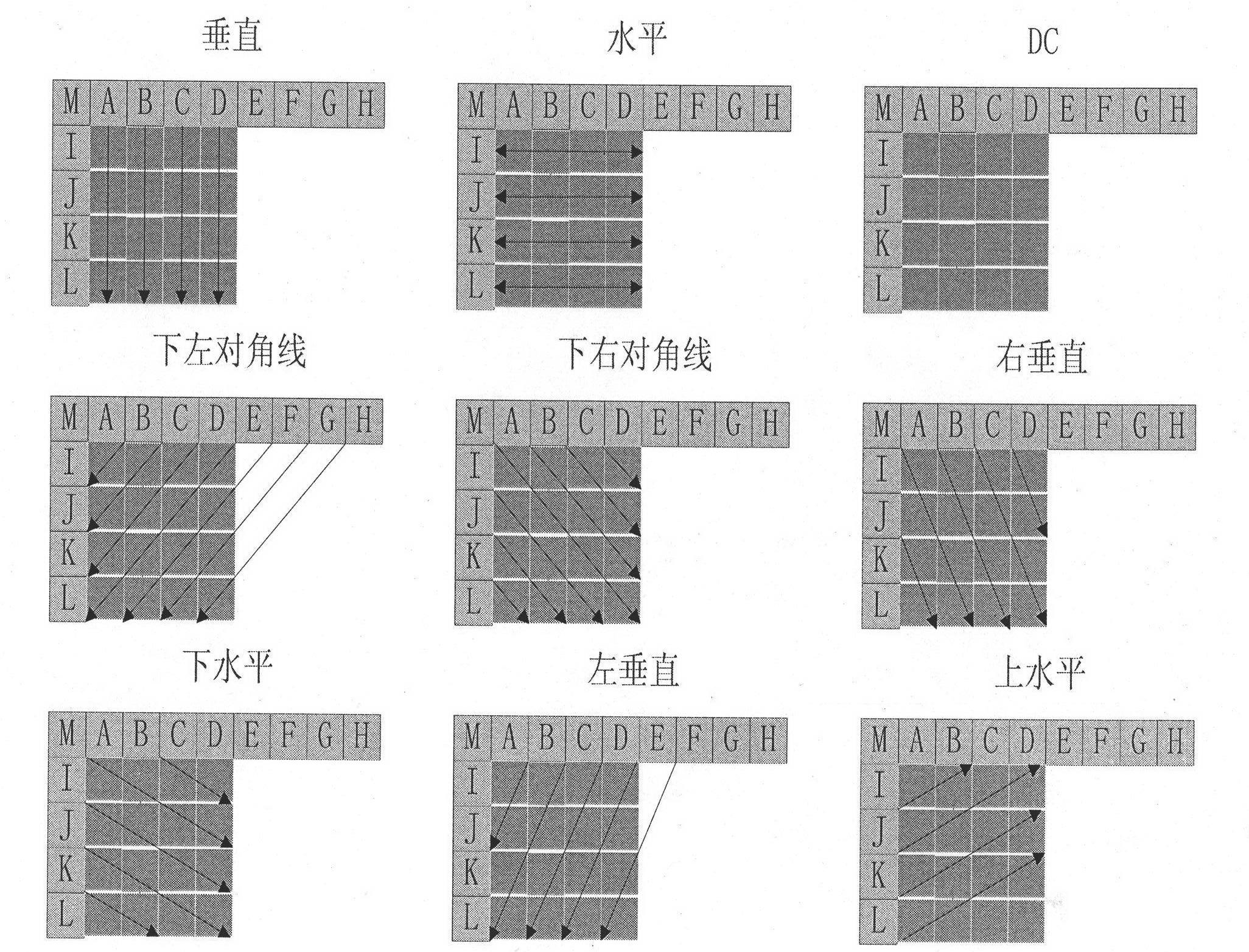 H.264 protocol based optimized decoding method for intra-frame coding compression technology