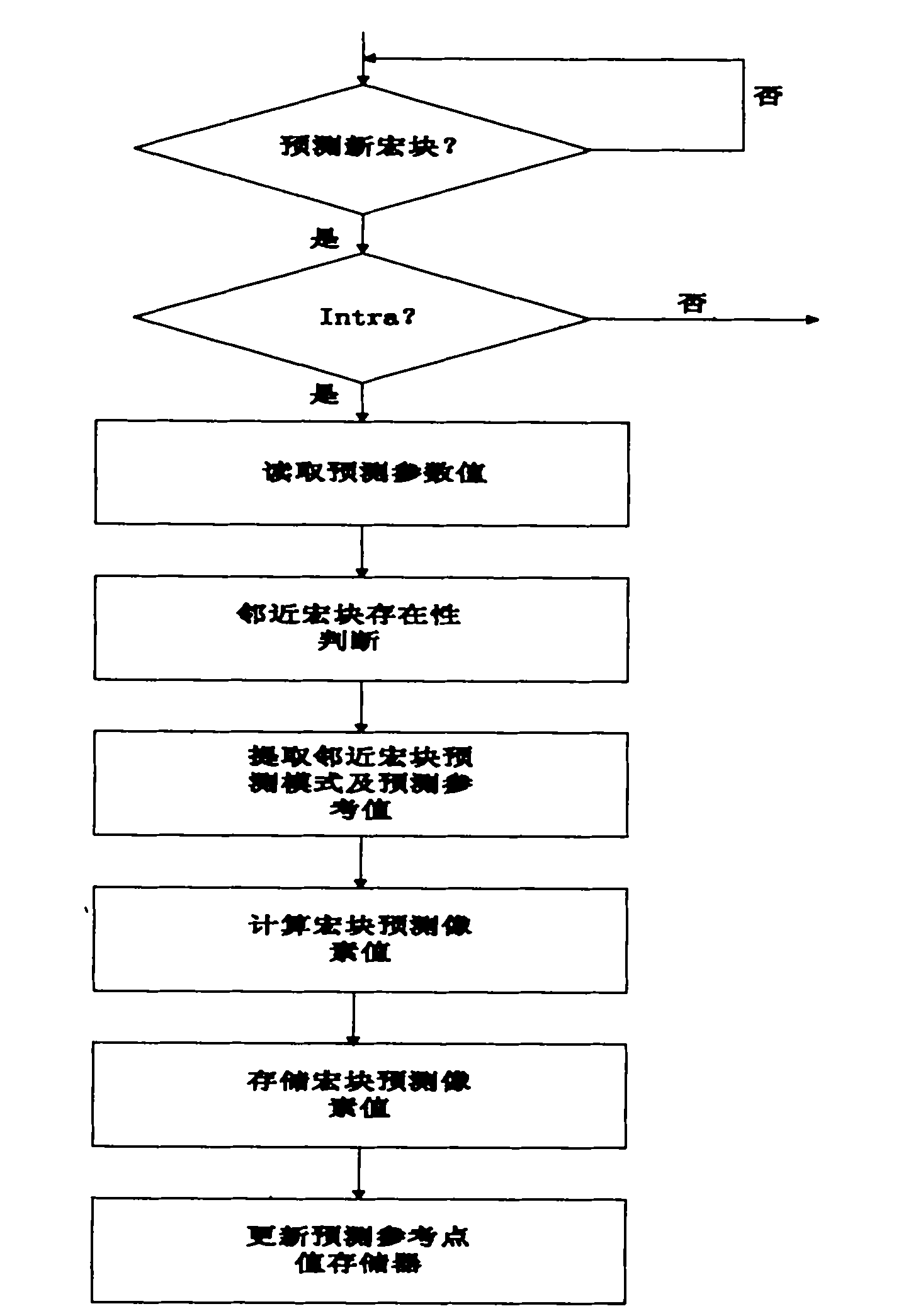 H.264 protocol based optimized decoding method for intra-frame coding compression technology