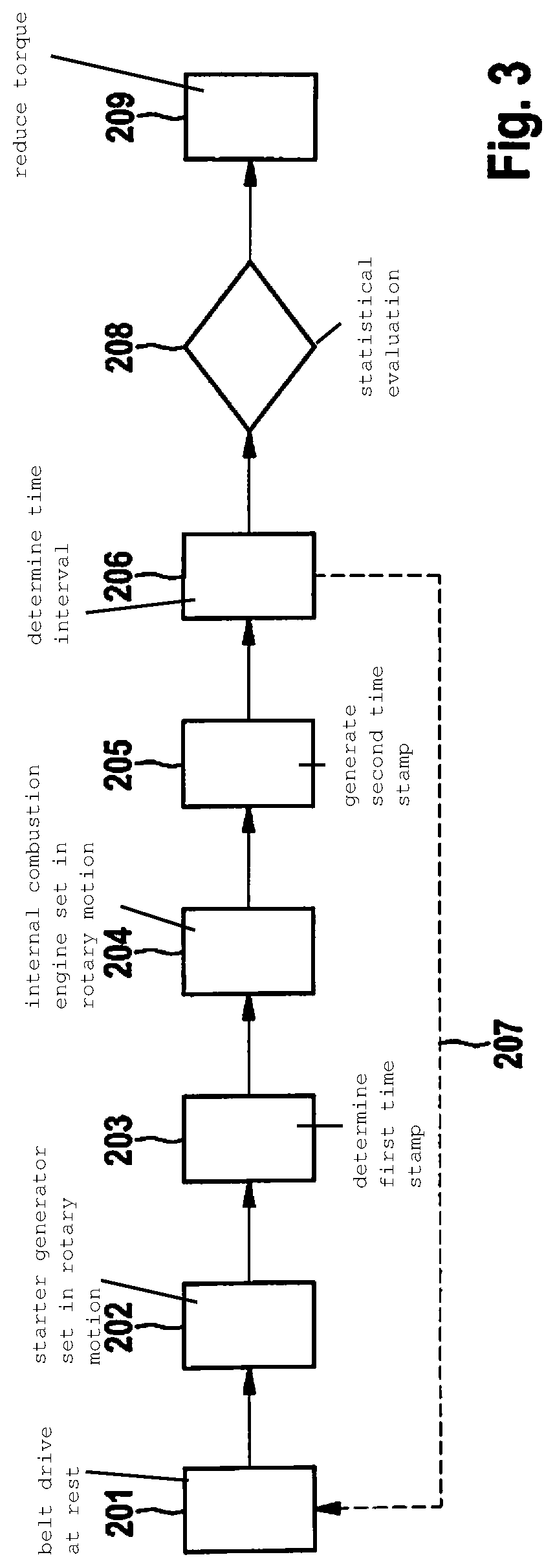 Method for operating a belt-driven starter generator