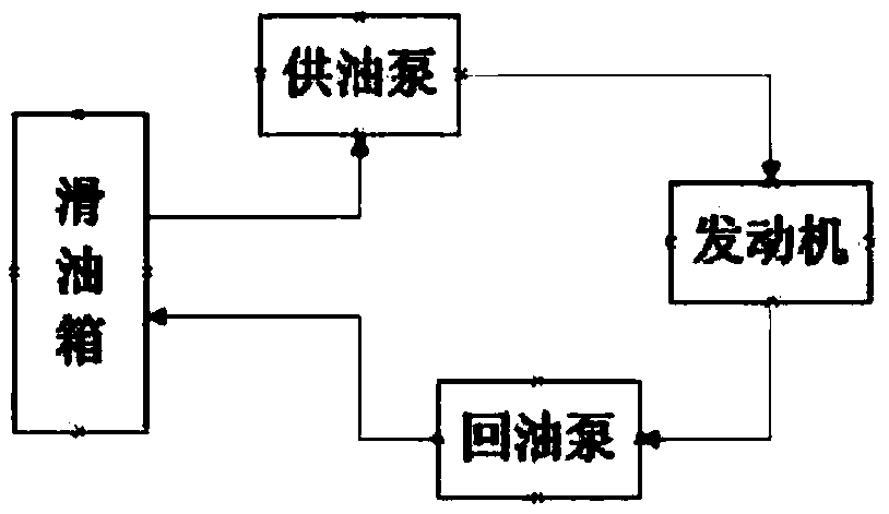 Engine lubricating oil supply system