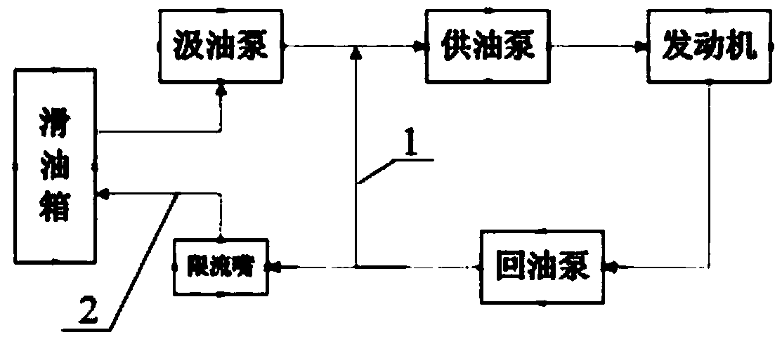 Engine lubricating oil supply system