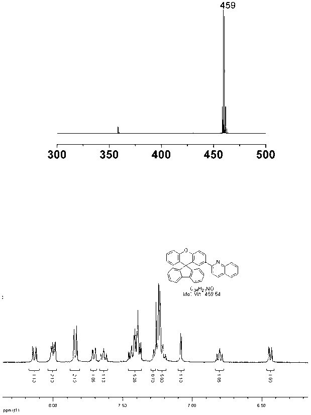 Spiro-fluorene-9,9-xanthene bipolar luminescent material, its preparation method and its application method