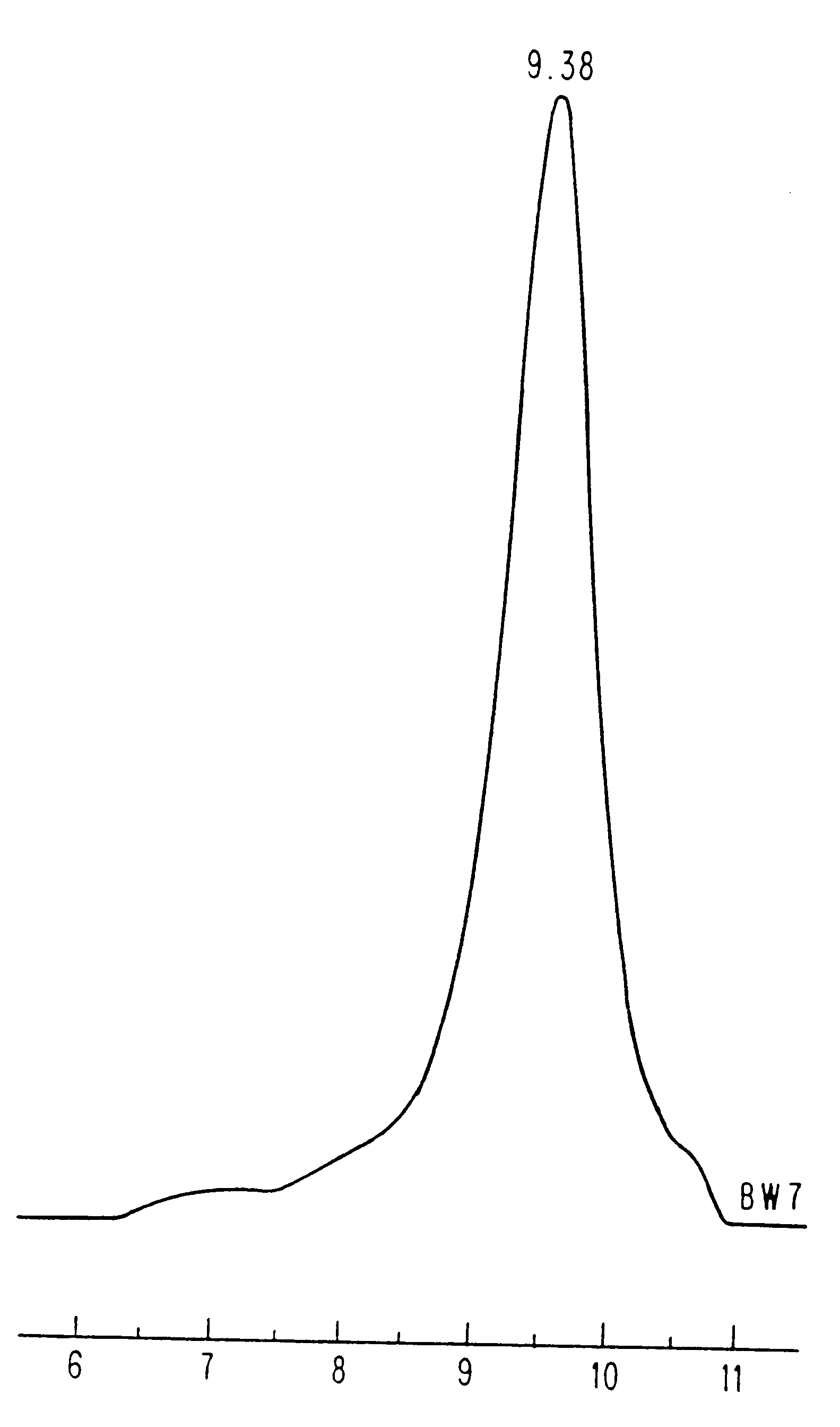 Proteinoid carriers and methods for preparation and use thereof