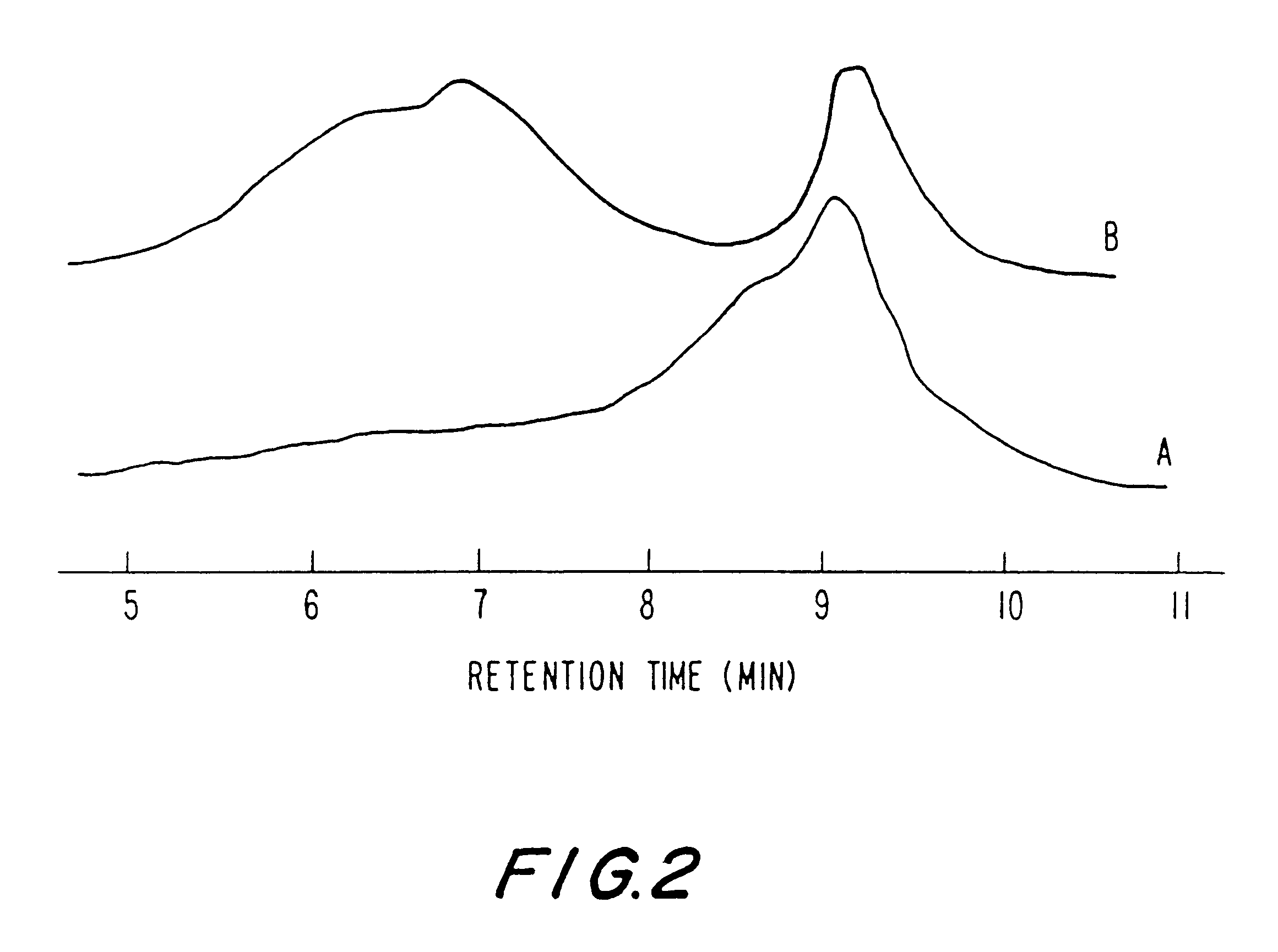 Proteinoid carriers and methods for preparation and use thereof