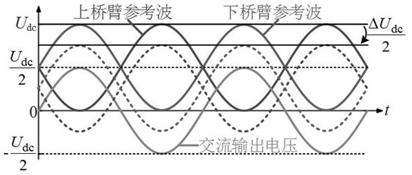 Hybrid ride-through method for direct-current short-circuit fault of MMC-MTDC system