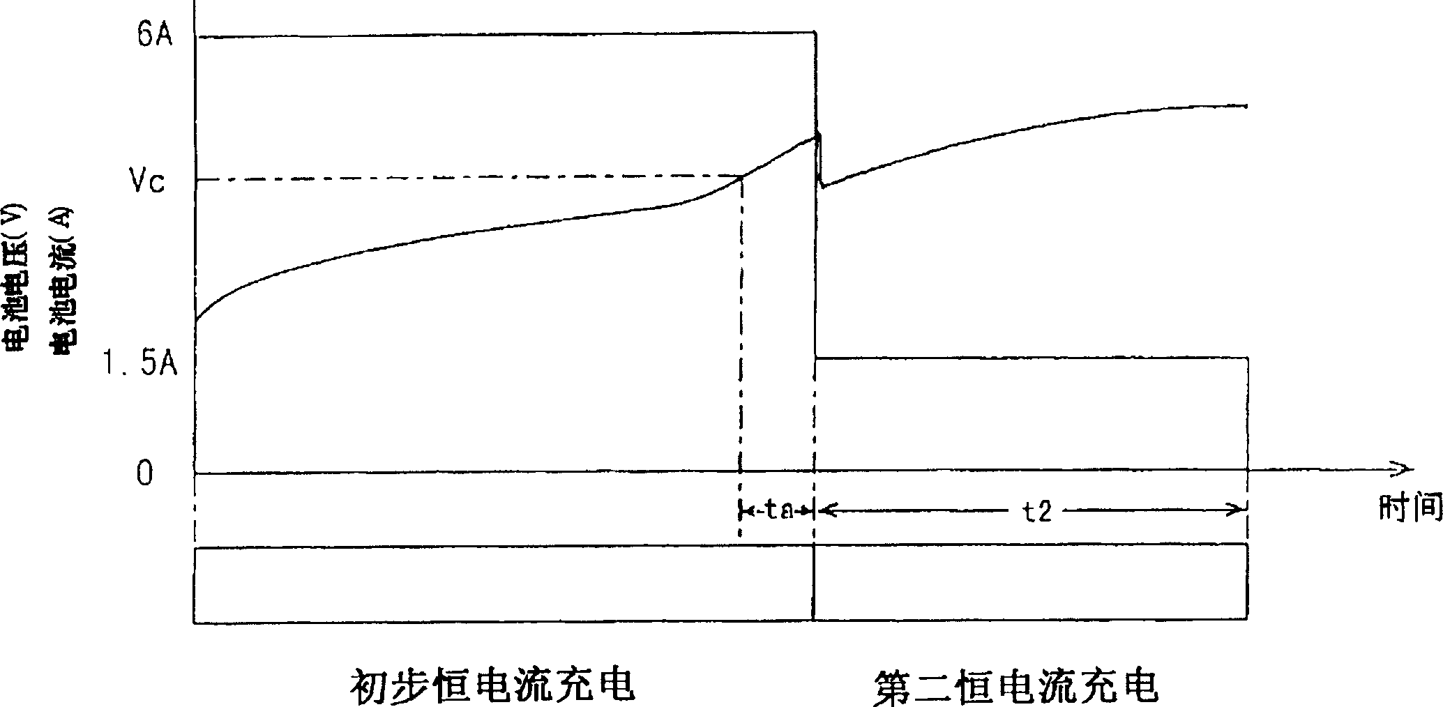 Method and device for charging valve-control type lead-acid accumulator