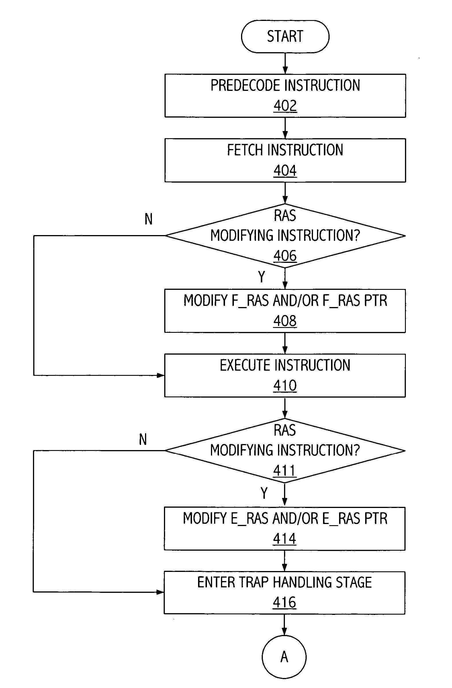 Return address stack recovery in a speculative execution computing apparatus