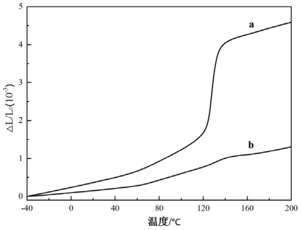 Preparation method of zirconium tungstate-containing aluminum-based composite material with high comprehensive performance