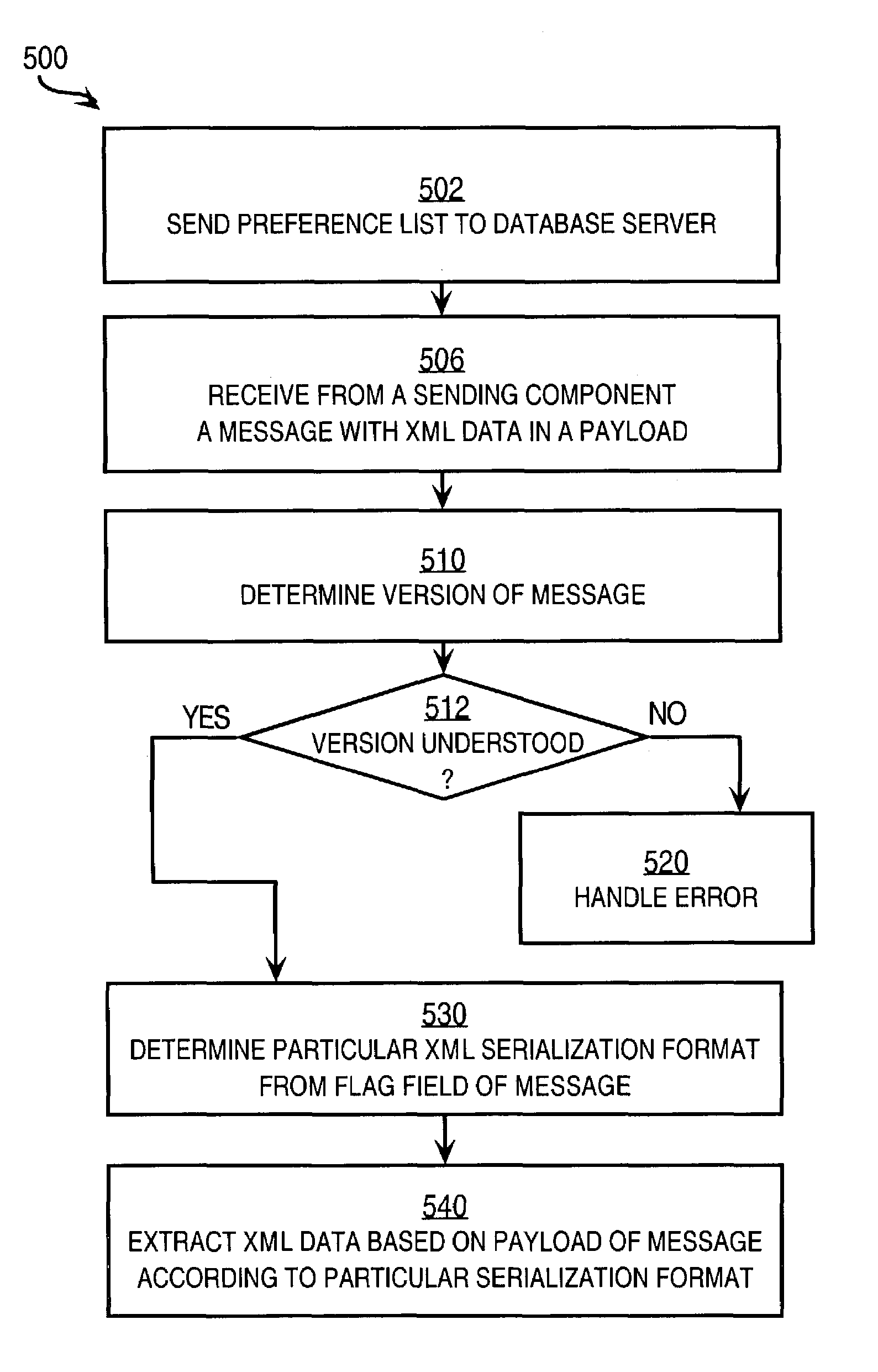 Techniques for transferring a serialized image of XML data