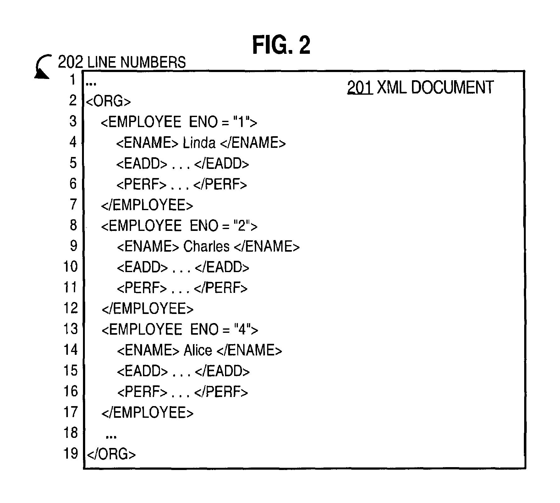 Techniques for transferring a serialized image of XML data