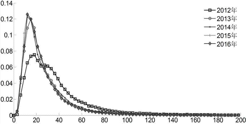 Method for drawing distribution map of lightning stroke tripping risk