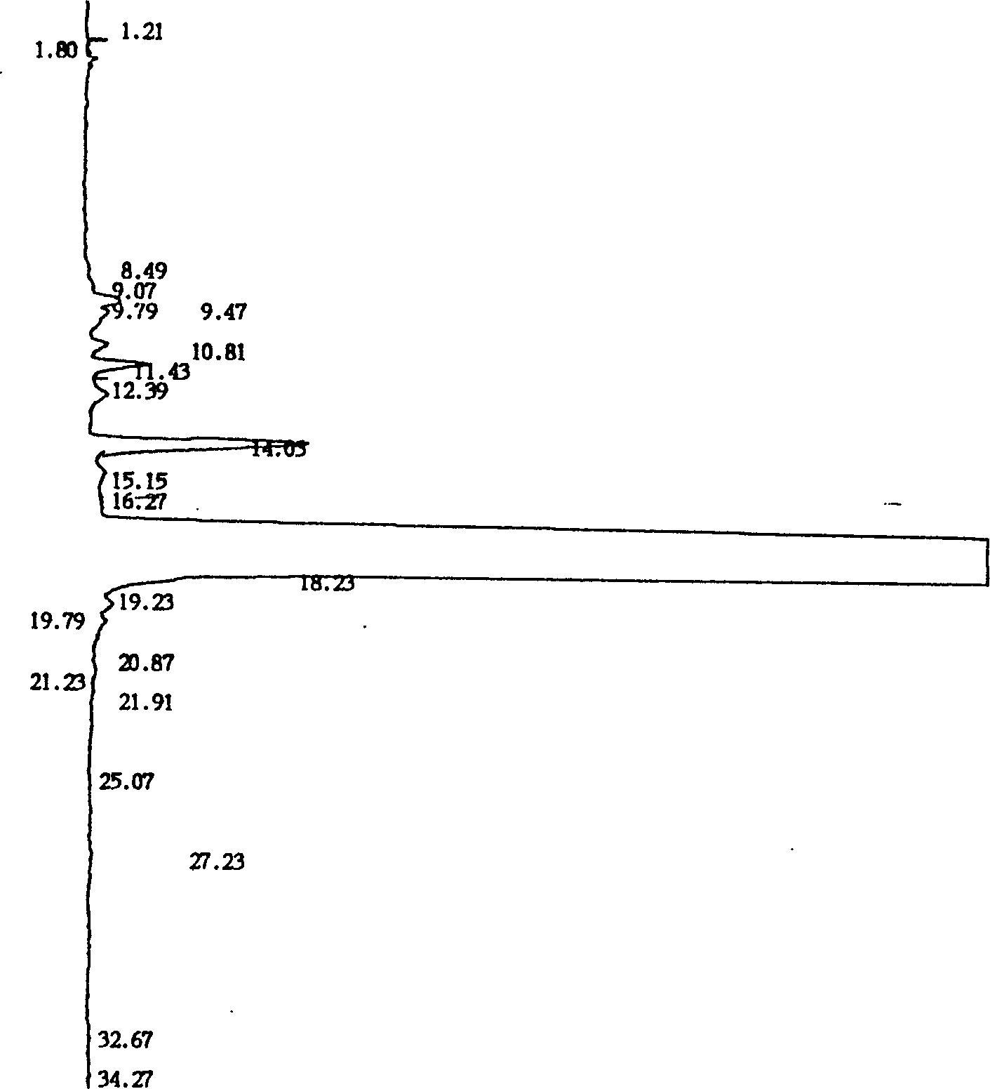 Prepn of high-content vitamin E