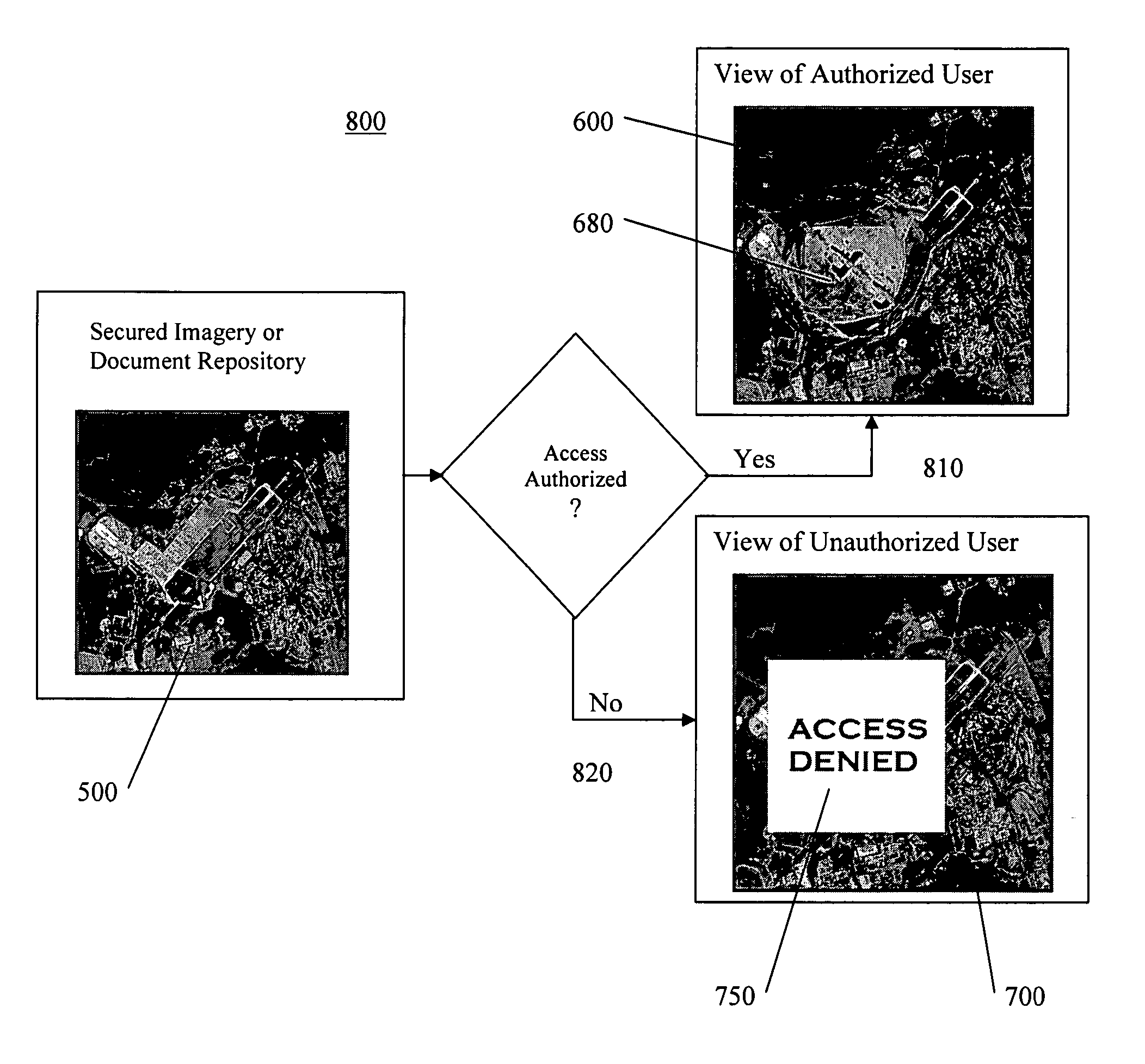 Method and system for controlling access in detail-in-context presentations