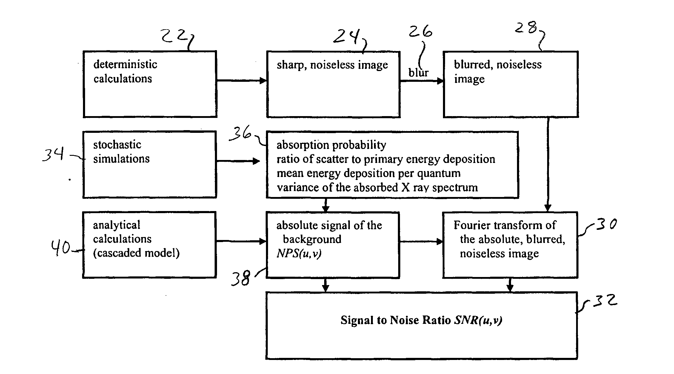 Generalized measure of image quality in medical X-ray imaging