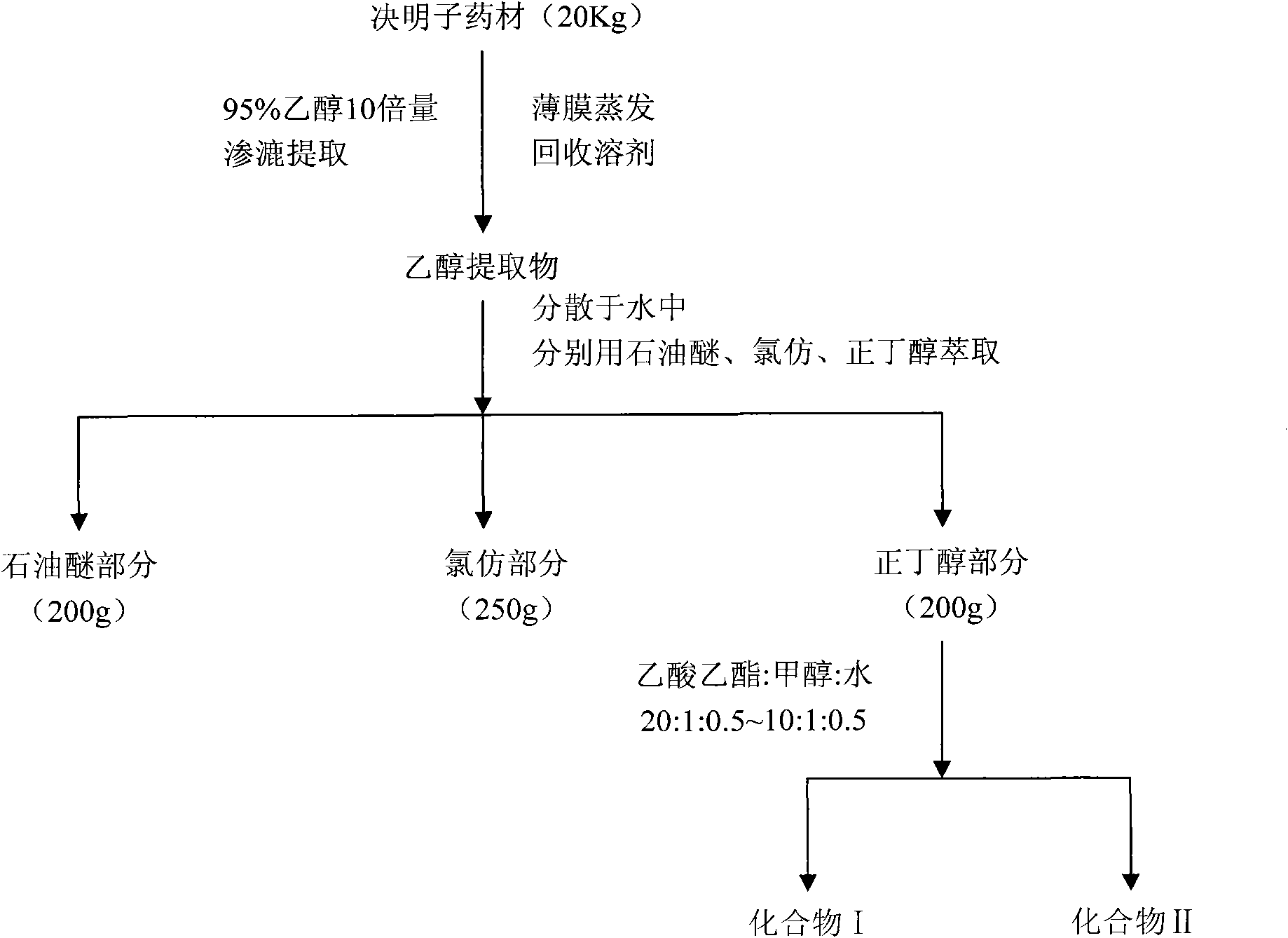 Compounds extracted from Chinese herbal medicine semen cassiae and their application