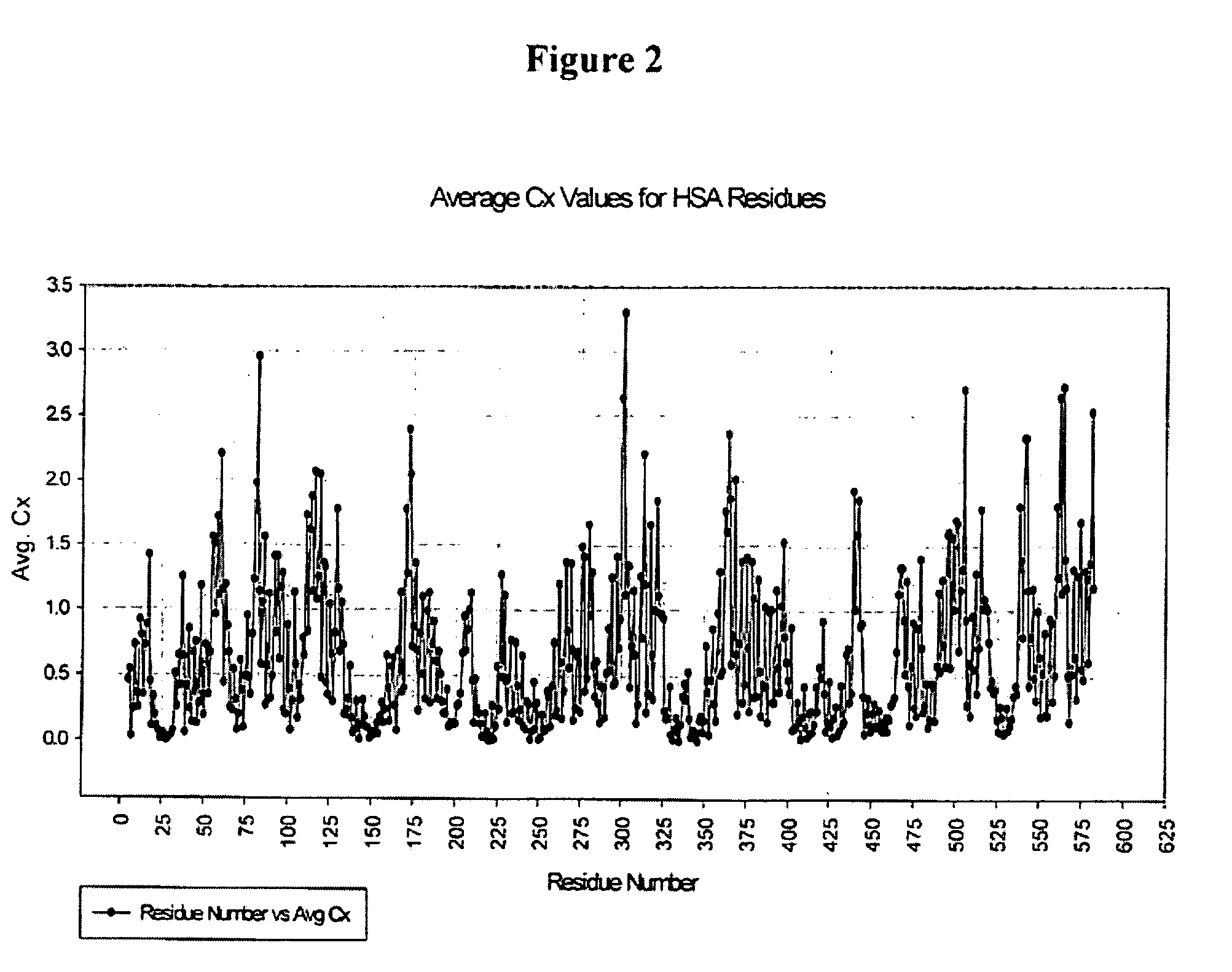 Modified Human Plasma Polypeptide or Fc Scaffolds and Their Uses