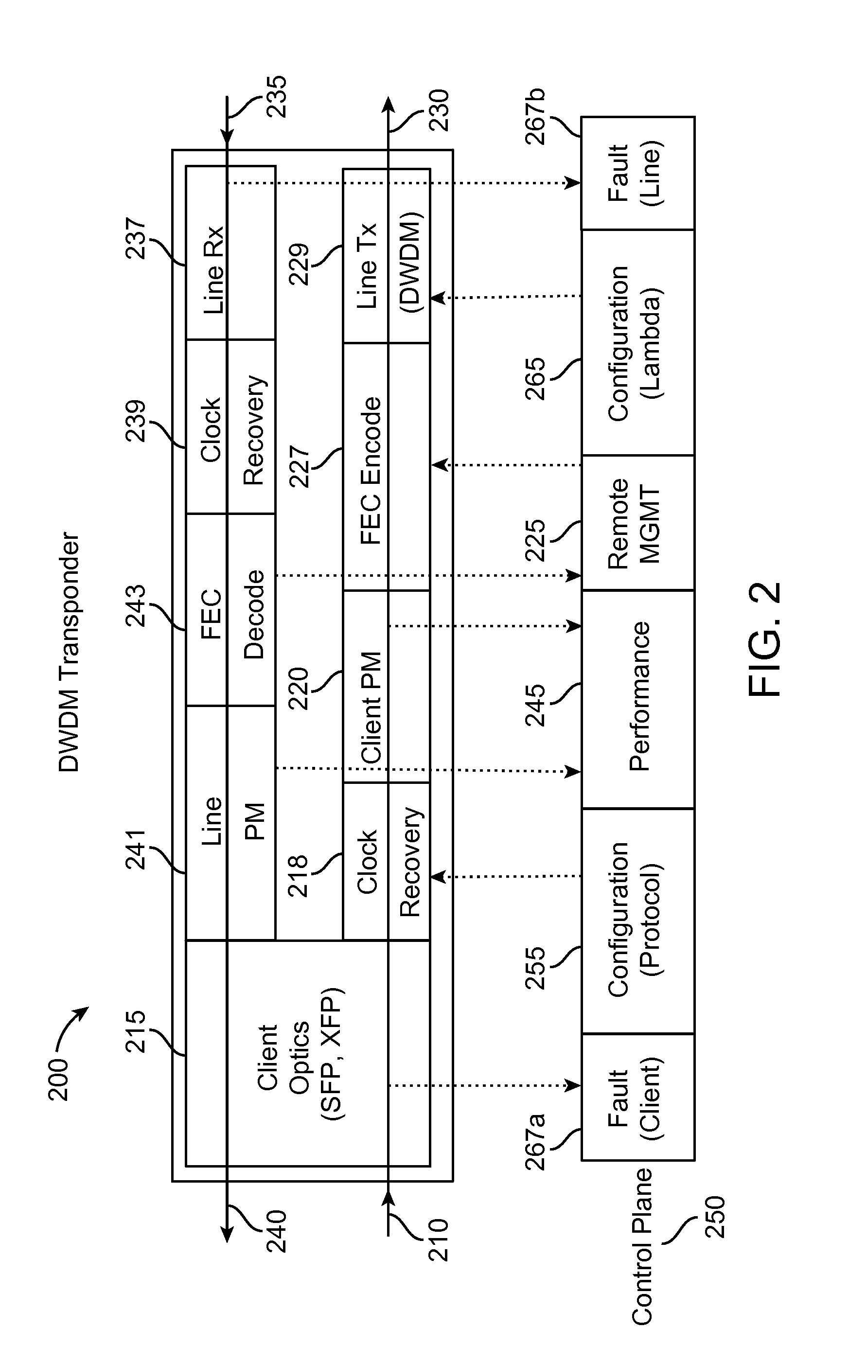 Management, Monitoring and Performance Optimization of Optical Networks