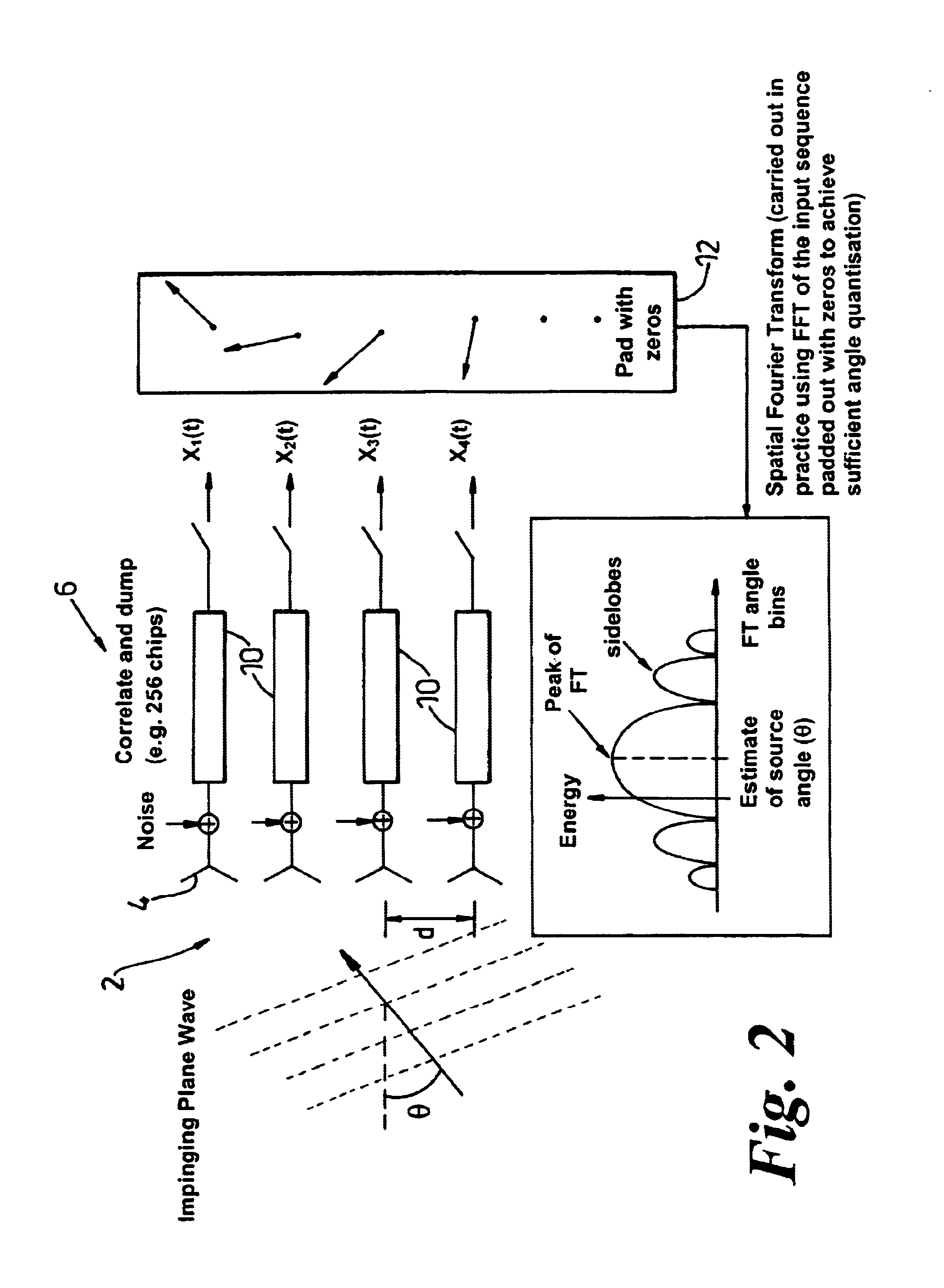 Position location method and apparatus for a mobile telecommunications system