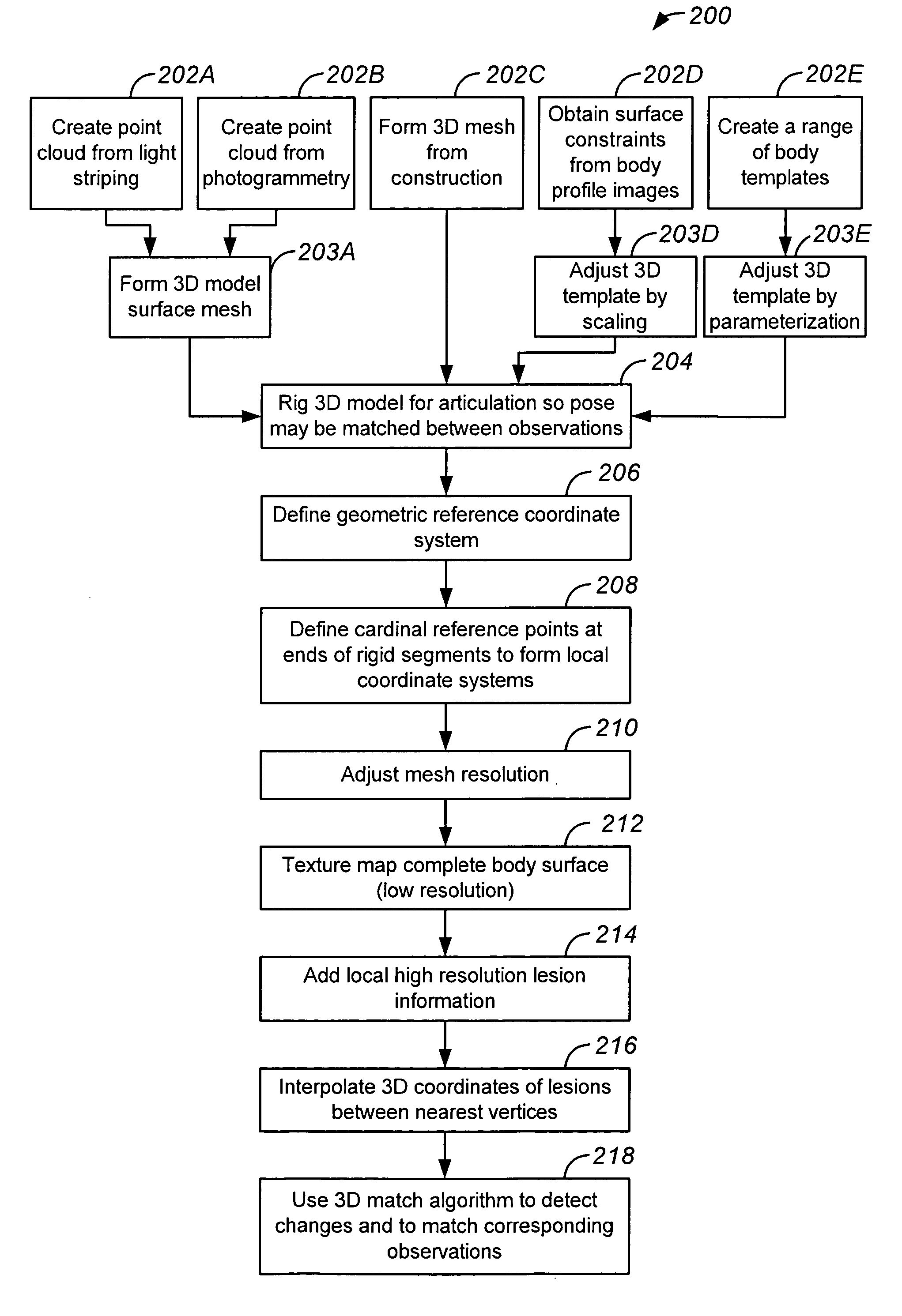 Method of indexing biological imaging data using a three-dimensional body representation