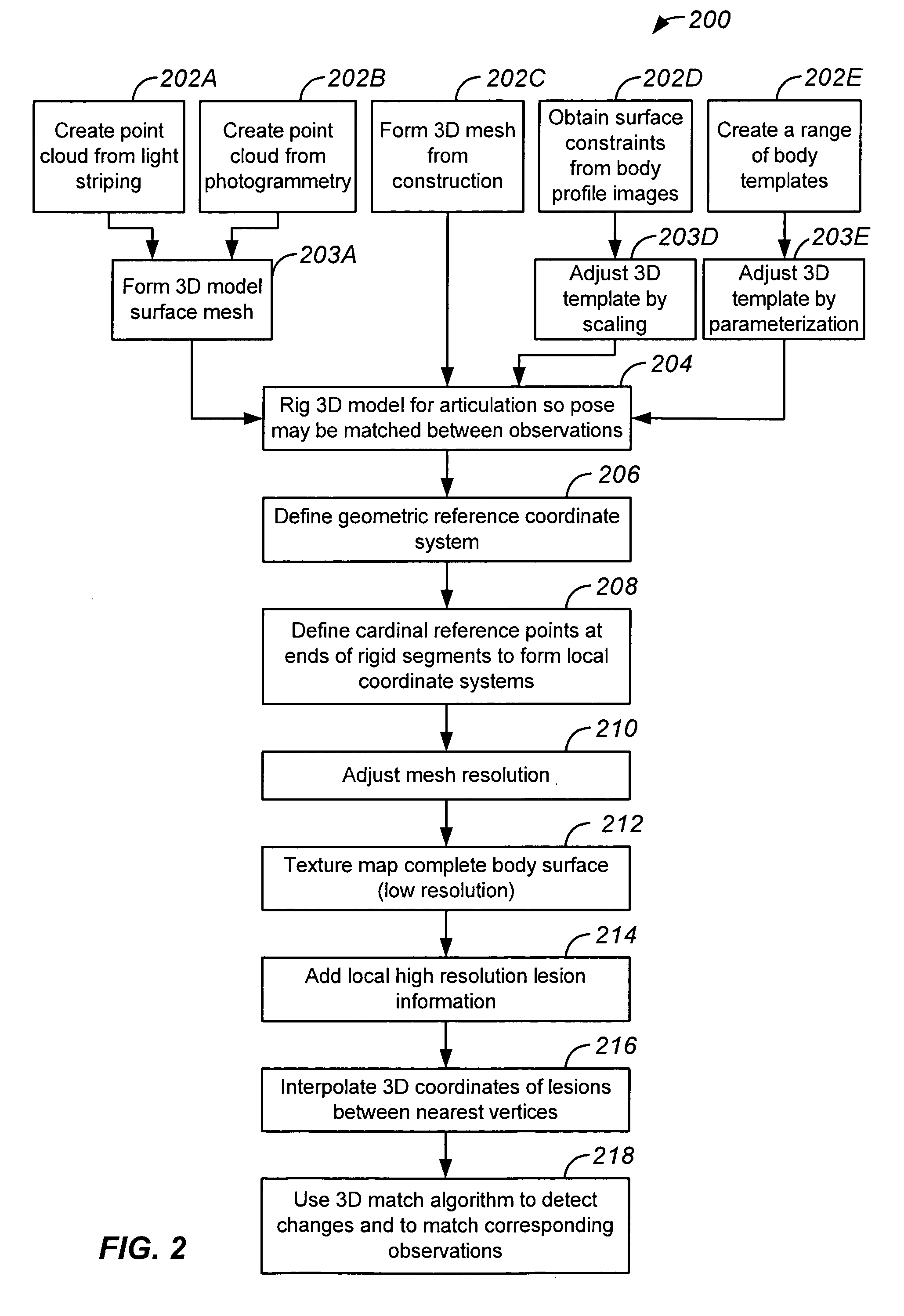 Method of indexing biological imaging data using a three-dimensional body representation