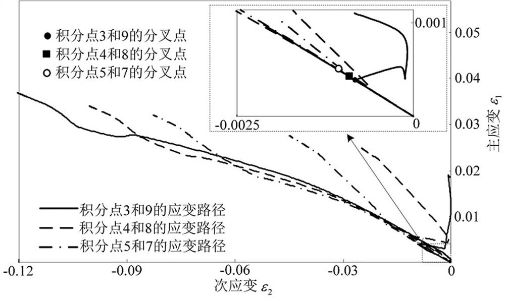 A Numerical Simulation Solution and Drawing Method of the Wrinkling Instability Limit Diagram of Plate and Shell