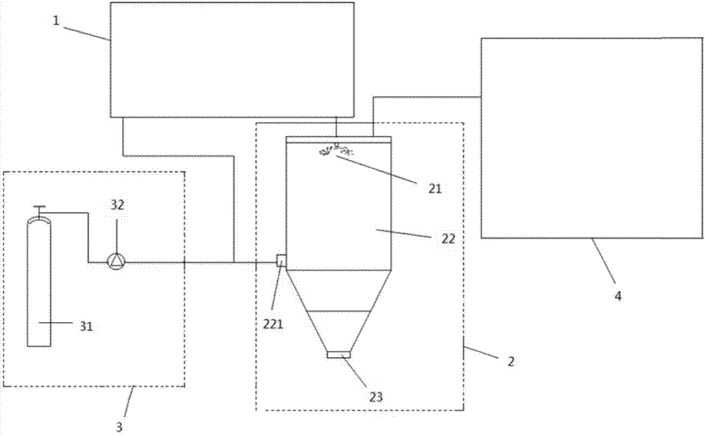 Inert atmosphere granulation system