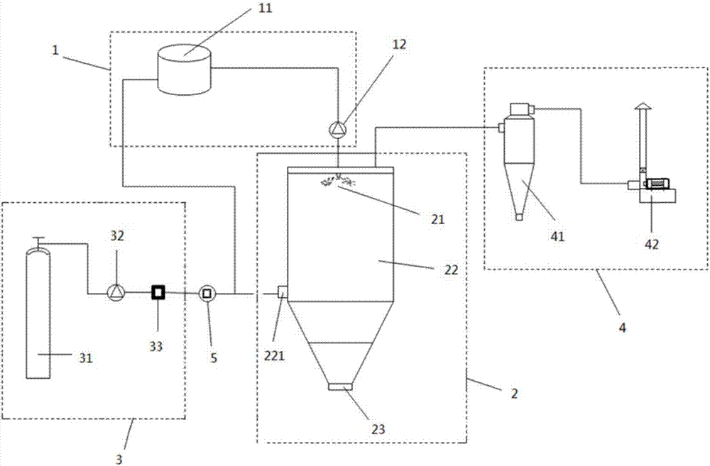 Inert atmosphere granulation system