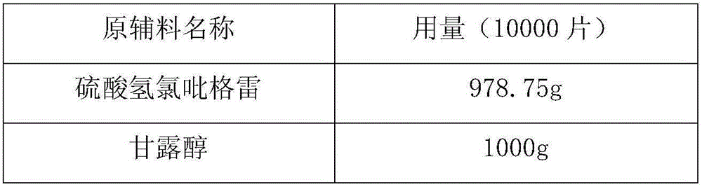 Tablets containing clopidogrel hydrogen sulfate and preparation method thereof