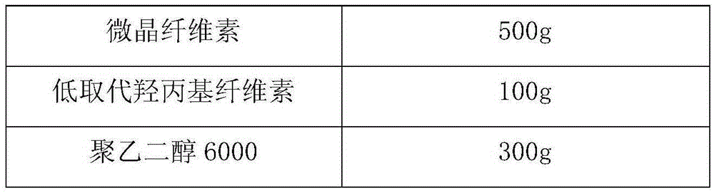 Tablets containing clopidogrel hydrogen sulfate and preparation method thereof