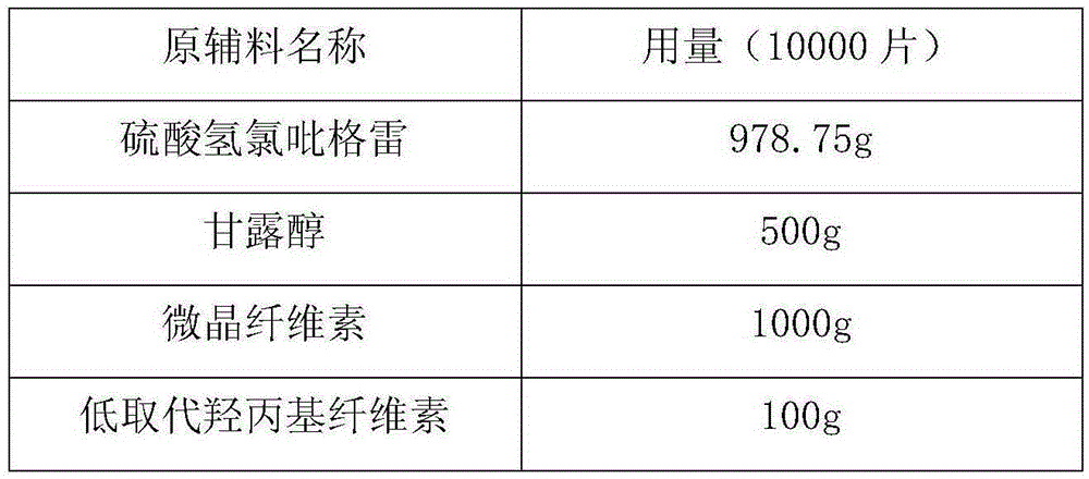 Tablets containing clopidogrel hydrogen sulfate and preparation method thereof