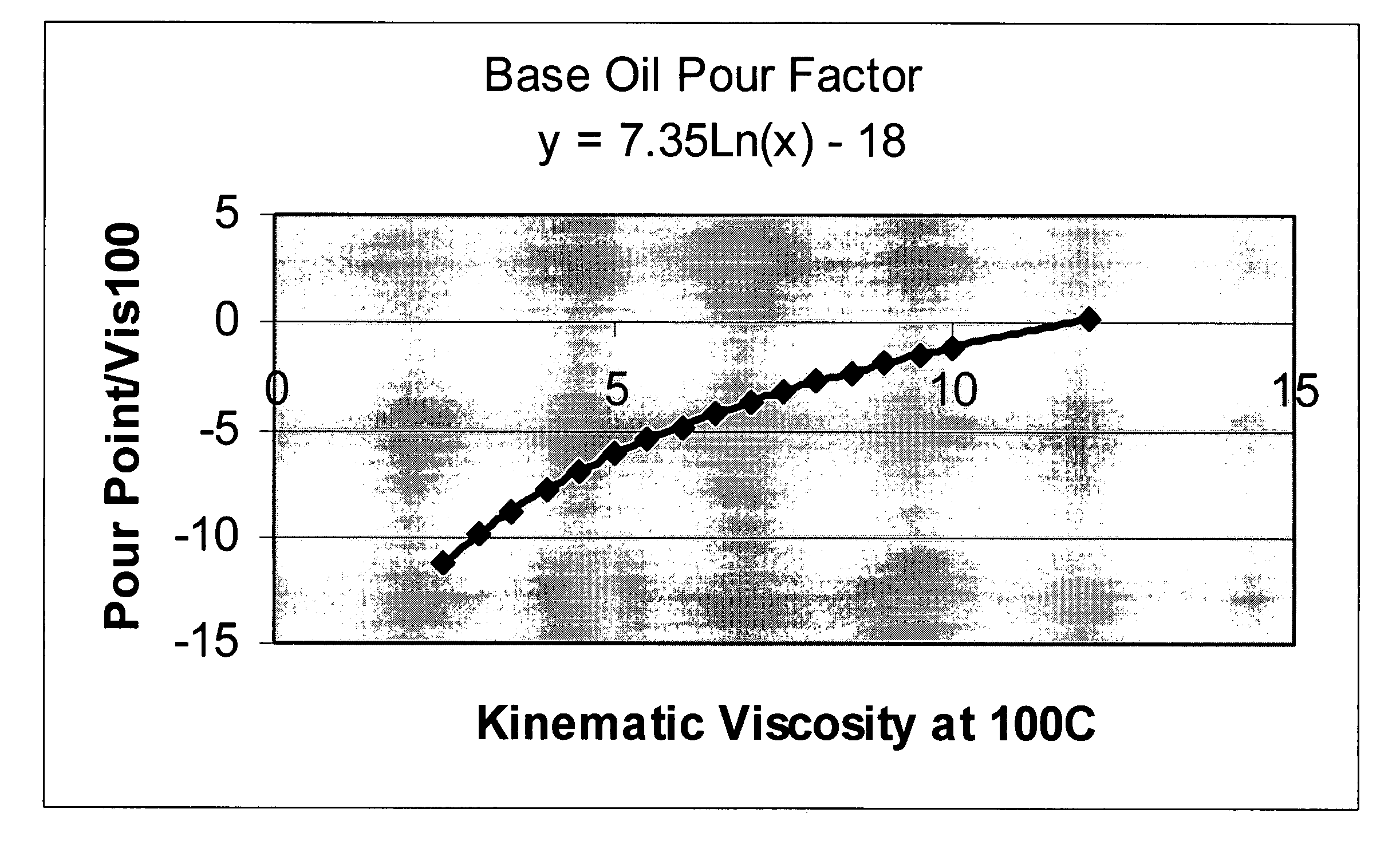 Finished lubricating comprising lubricating base oil with high monocycloparaffins and low multicycloparaffins