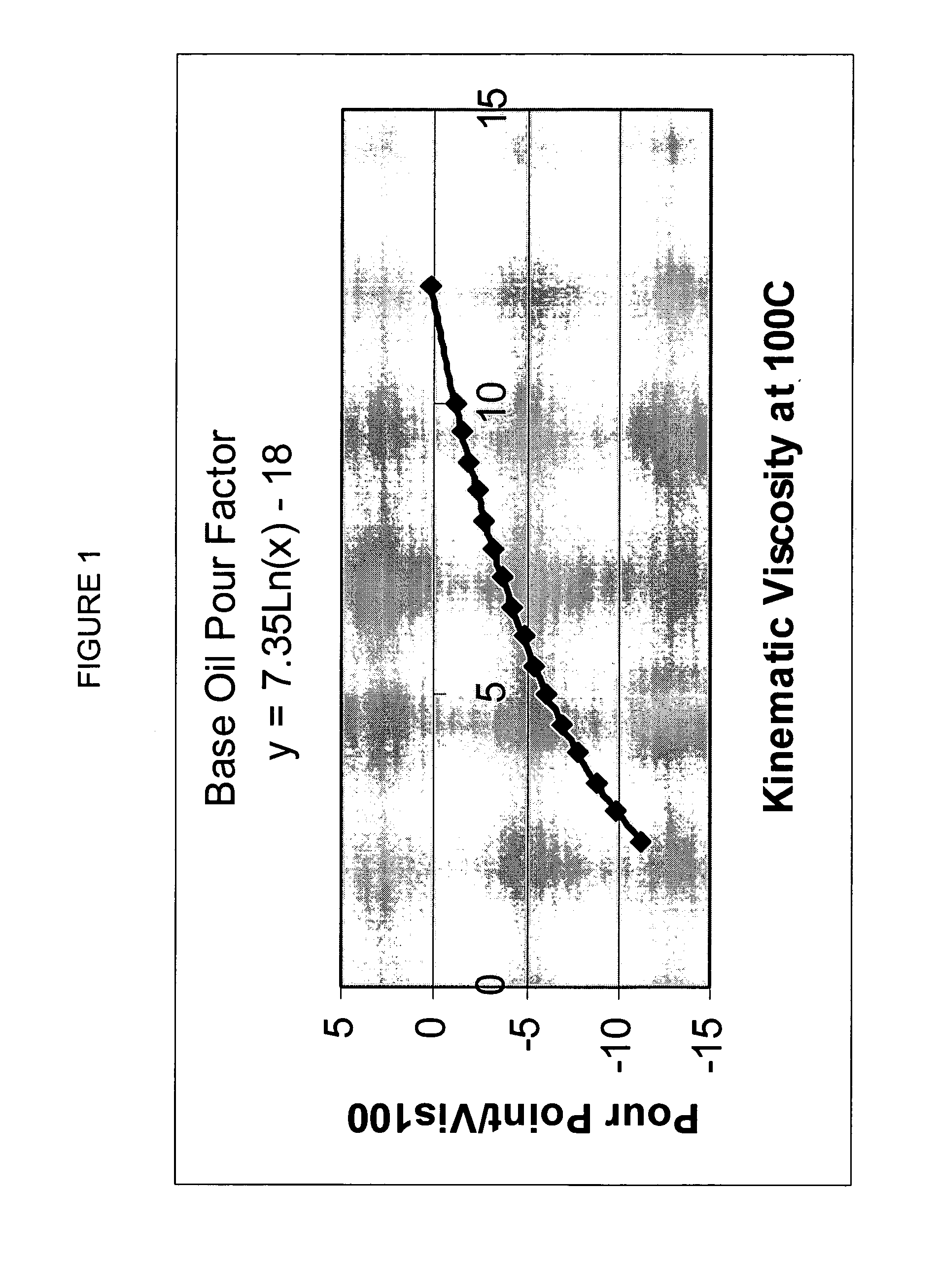 Finished lubricating comprising lubricating base oil with high monocycloparaffins and low multicycloparaffins