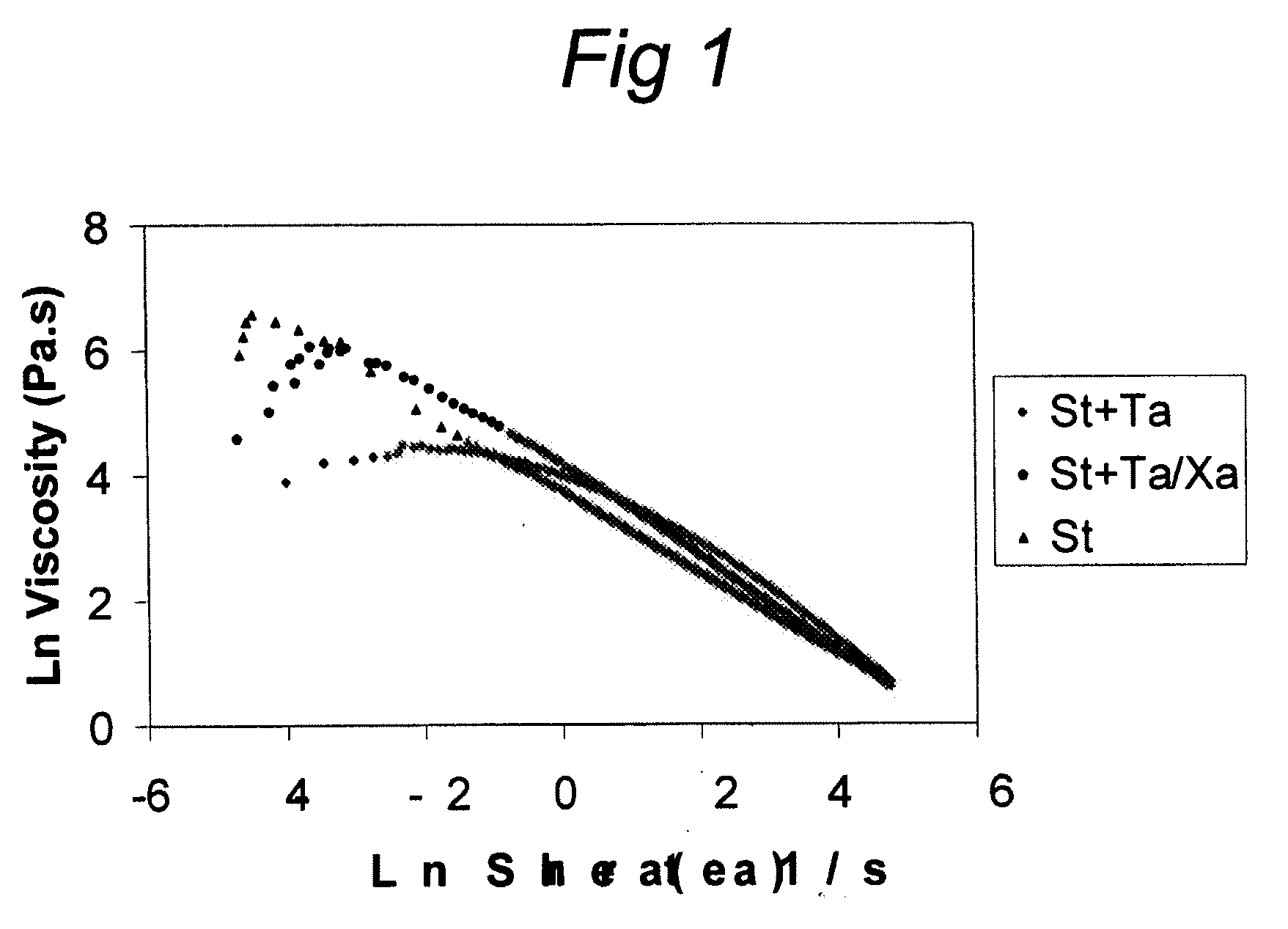 Thickener composition for dysphagia patients