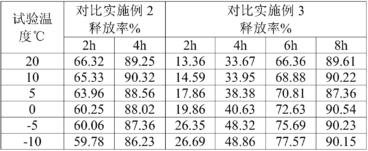 Temperature-control-based anti-freezing material and preparation method and application thereof