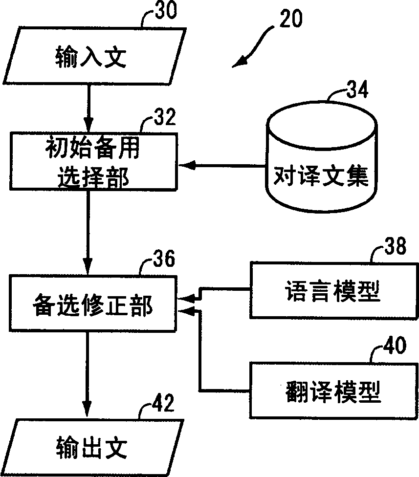 Machine translation apparatus and machine translation computer program