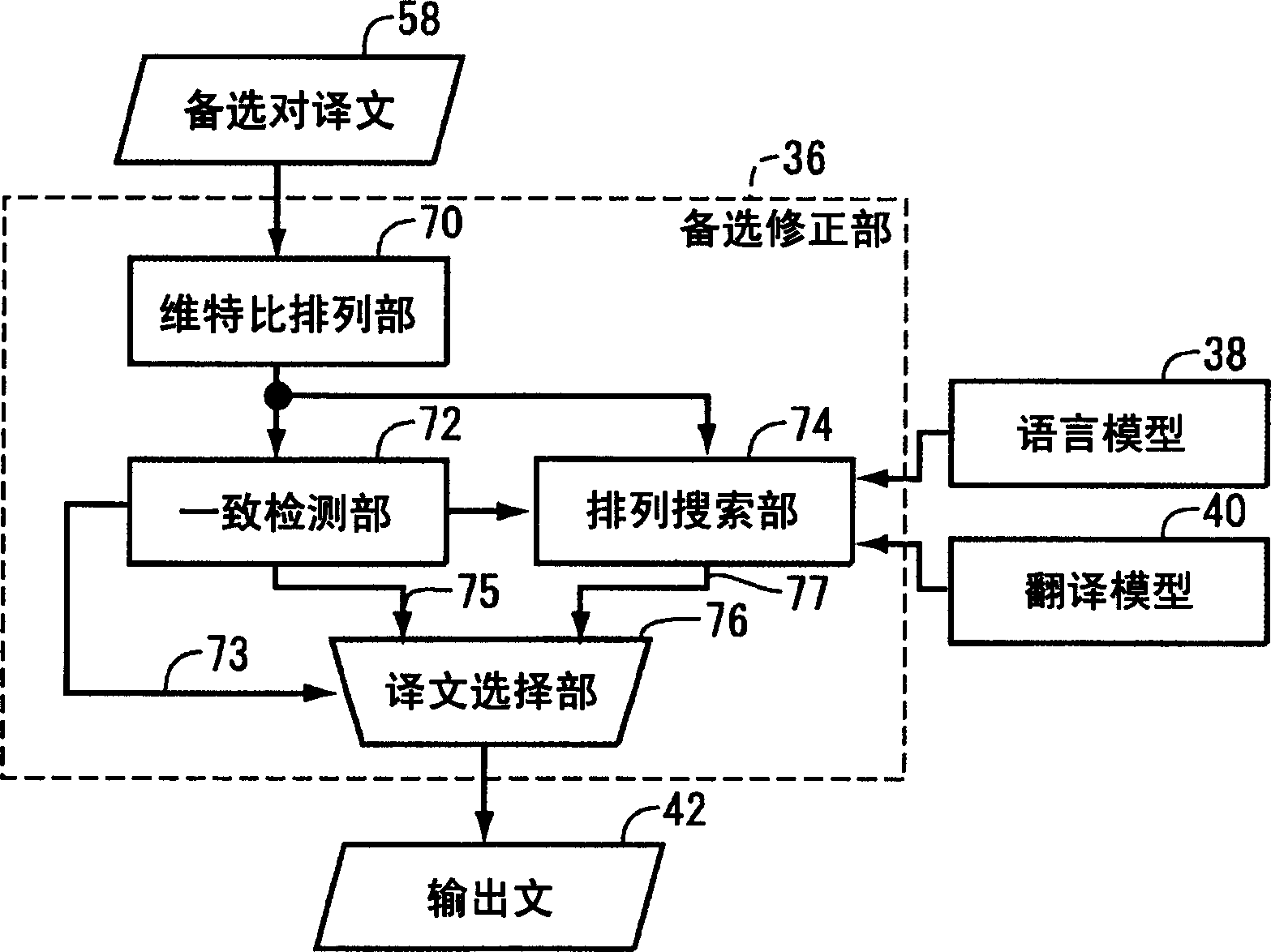 Machine translation apparatus and machine translation computer program