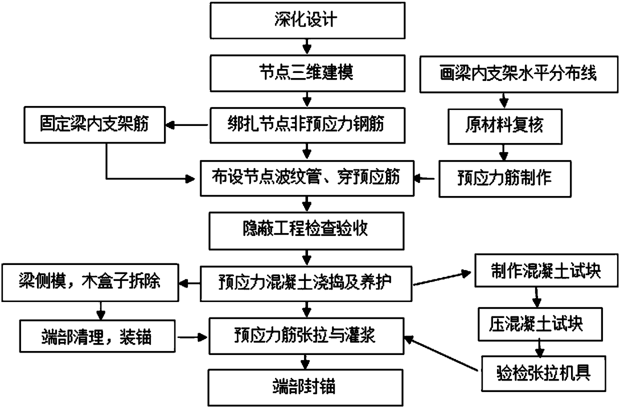 Construction method for haunching bi-directional tension prestressed concrete complex beam-column joints