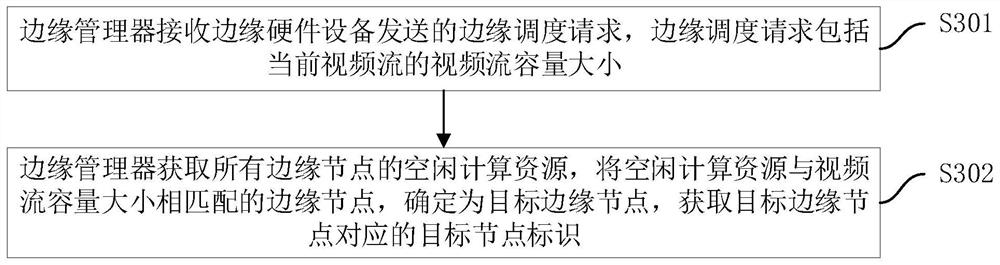 Smoking behavior identification method and system, computer equipment and storage medium