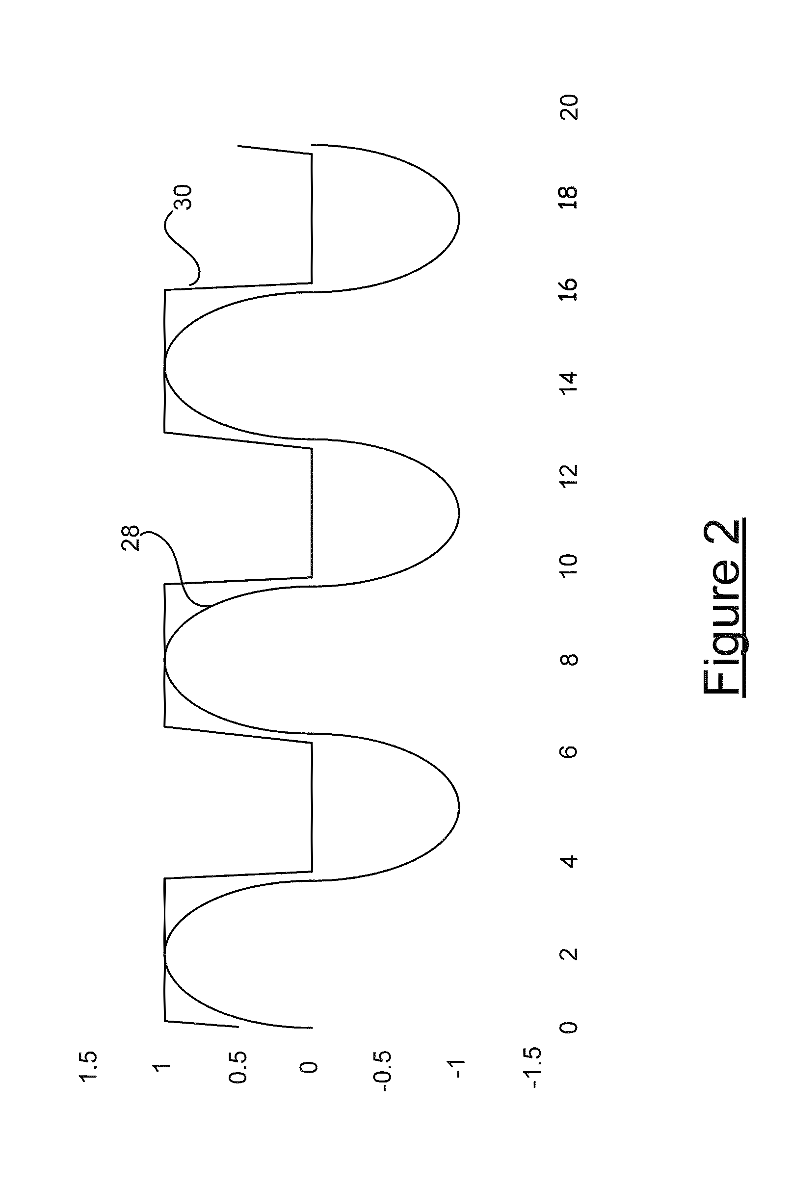 Signal level crossing detector circuit