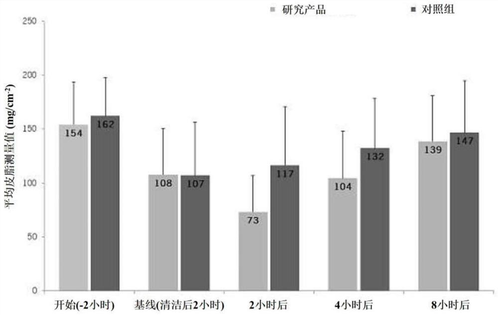 Topical cosmetic composition, use of said cosmetic composition and mask