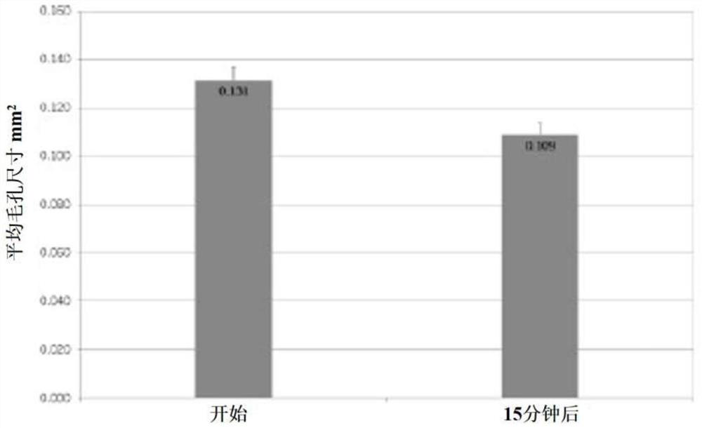 Topical cosmetic composition, use of said cosmetic composition and mask