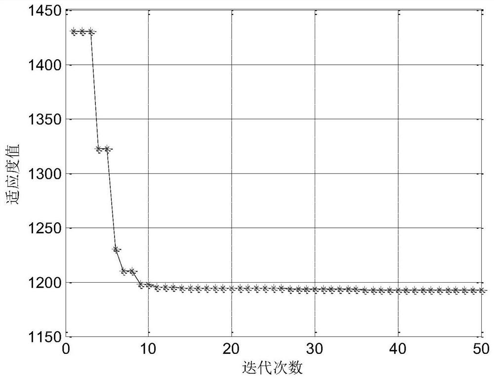 Method for establishing electric steering engine nonlinear model based on particle swarm optimization algorithm