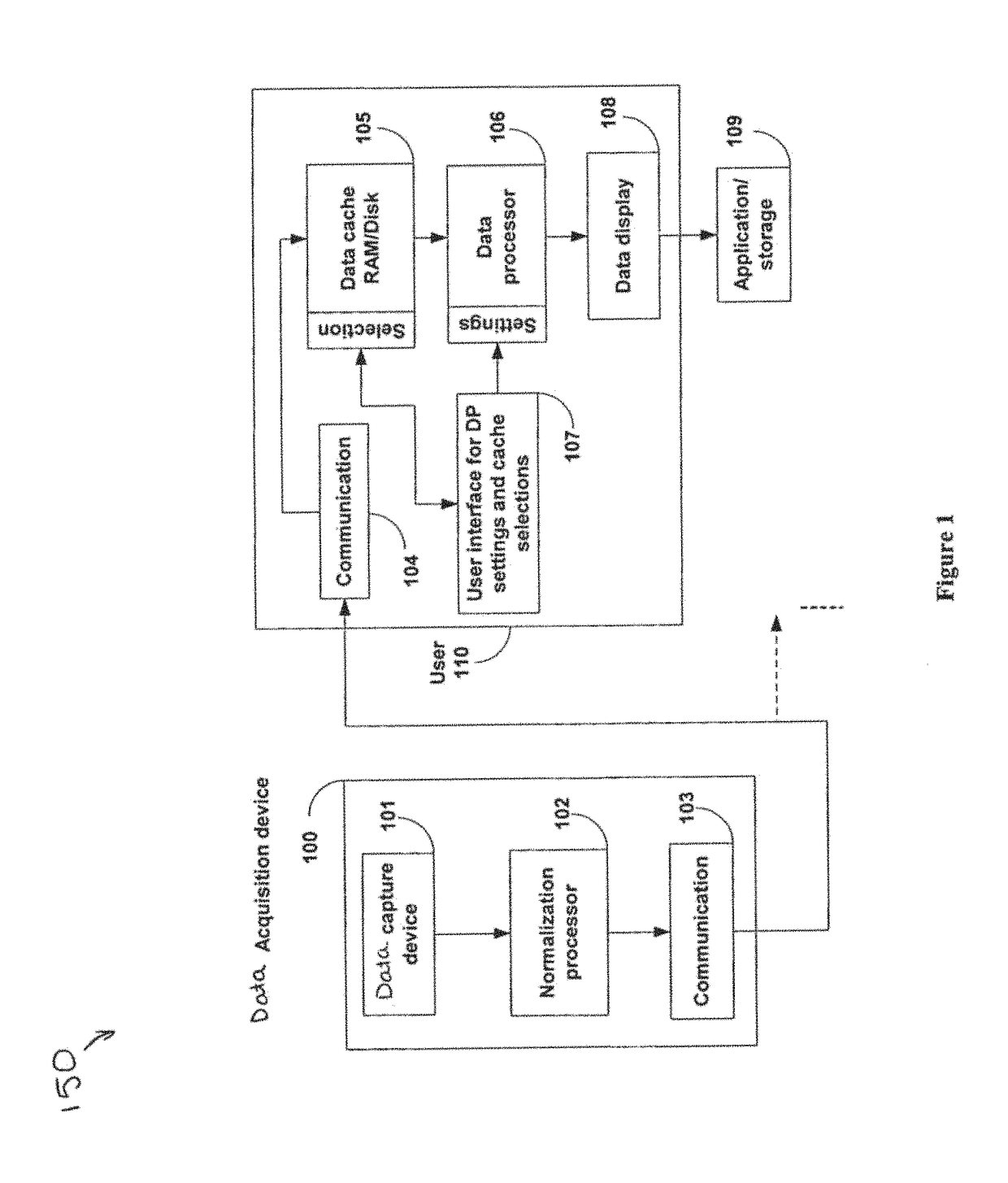 Systems and methods of processing scanned data