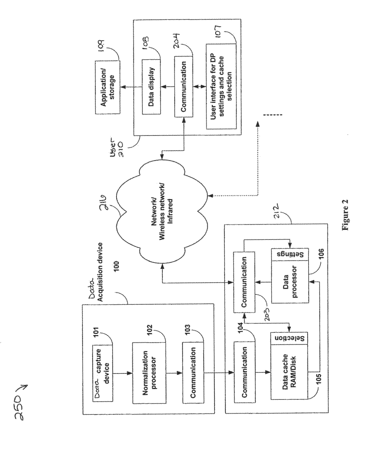 Systems and methods of processing scanned data