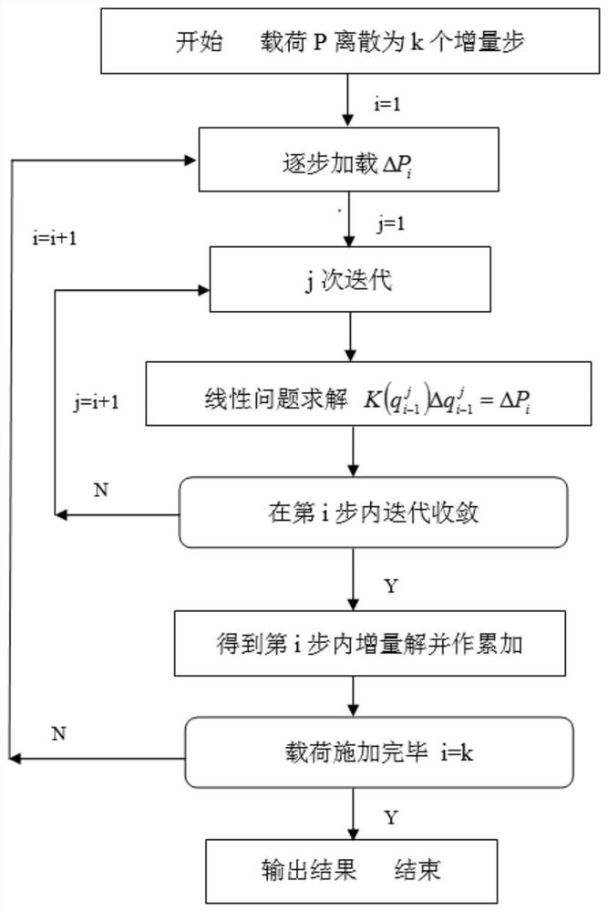 A post-buckling analysis method for fuselage stiffened panels based on finite element analysis