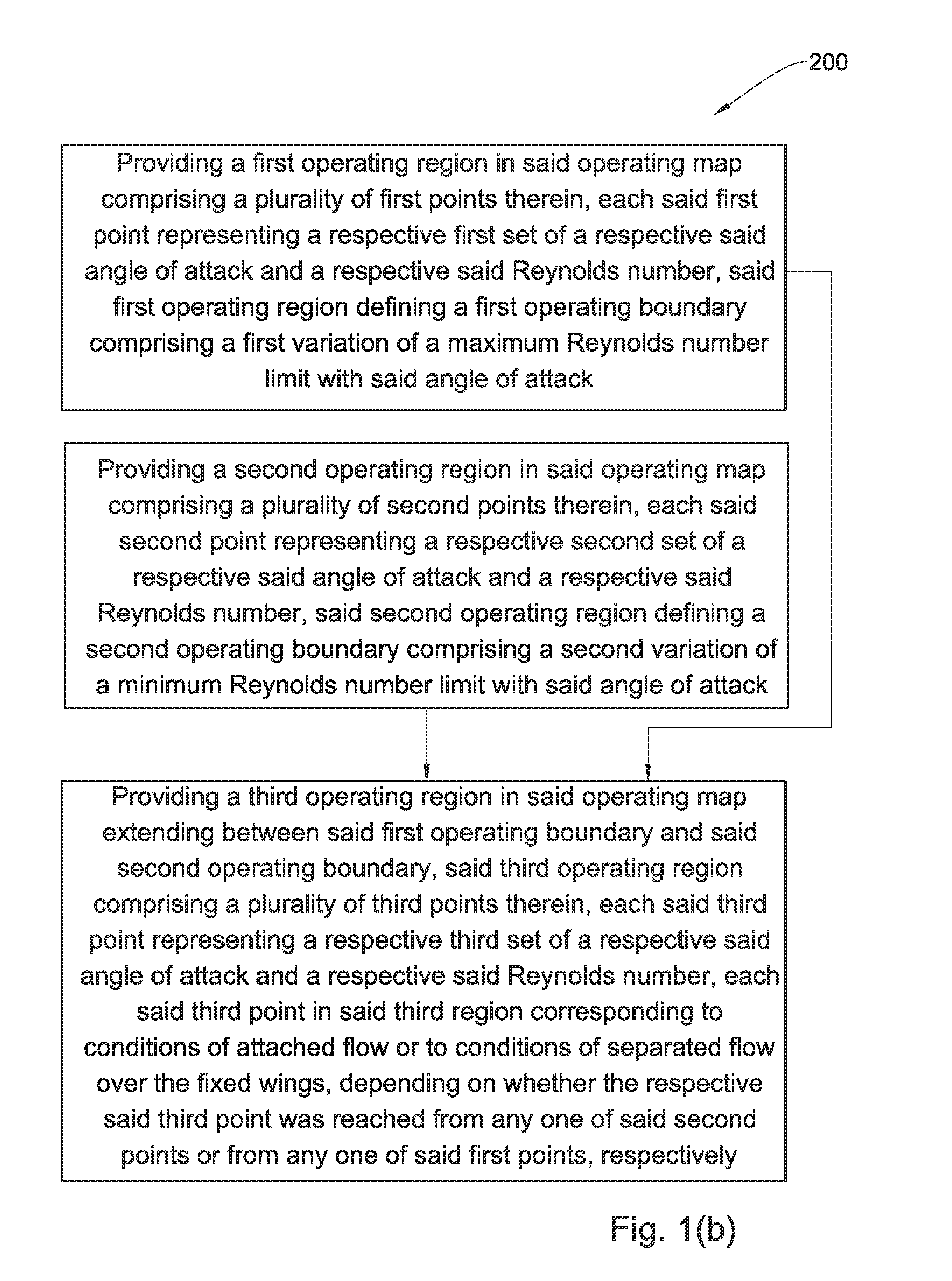 Methods for operating an air vehicle