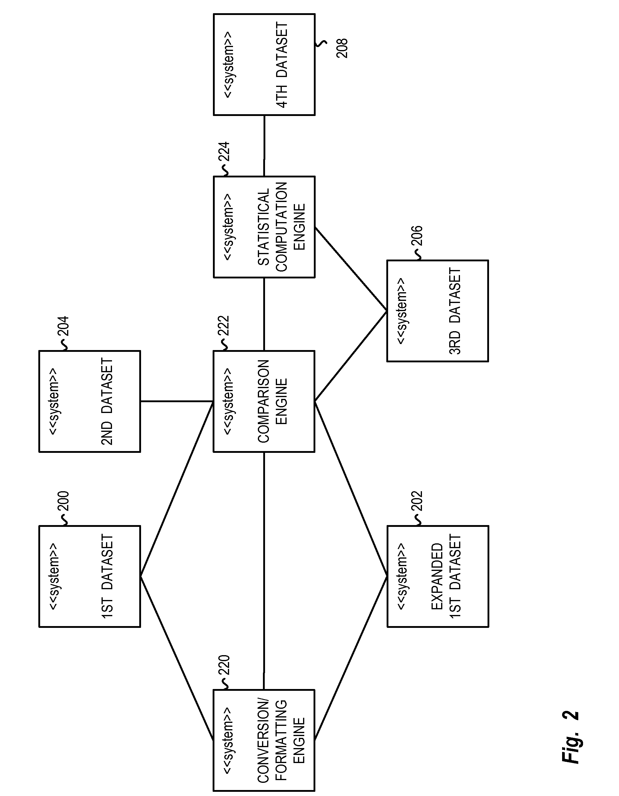 Predisposition modification