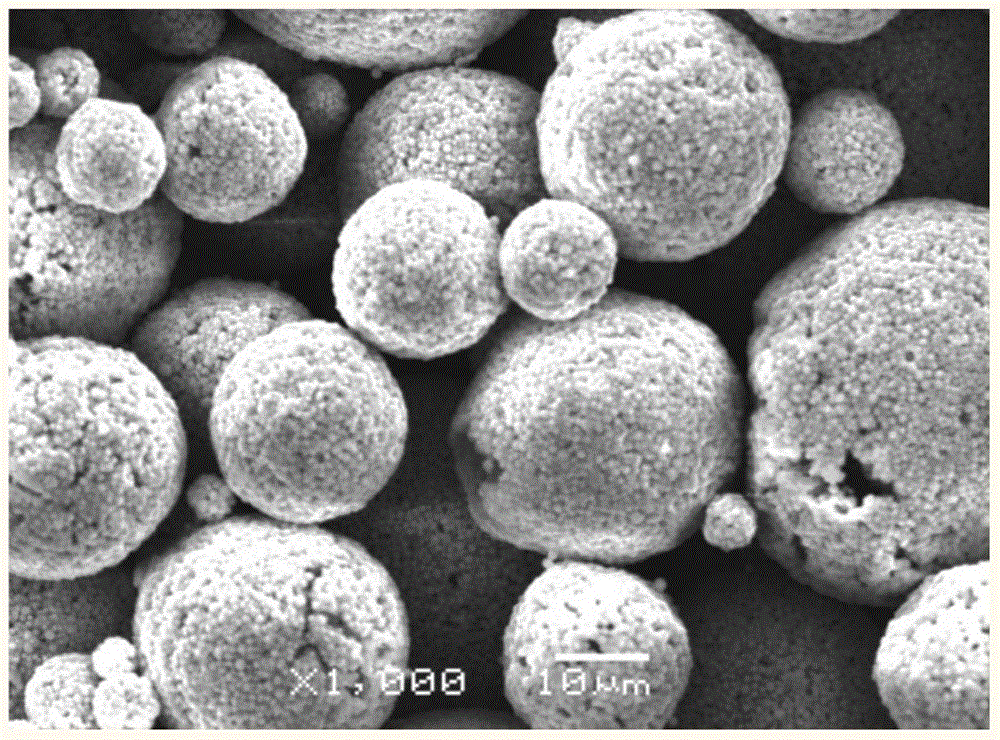 Preparation method of hollow or solid spherical metal powder