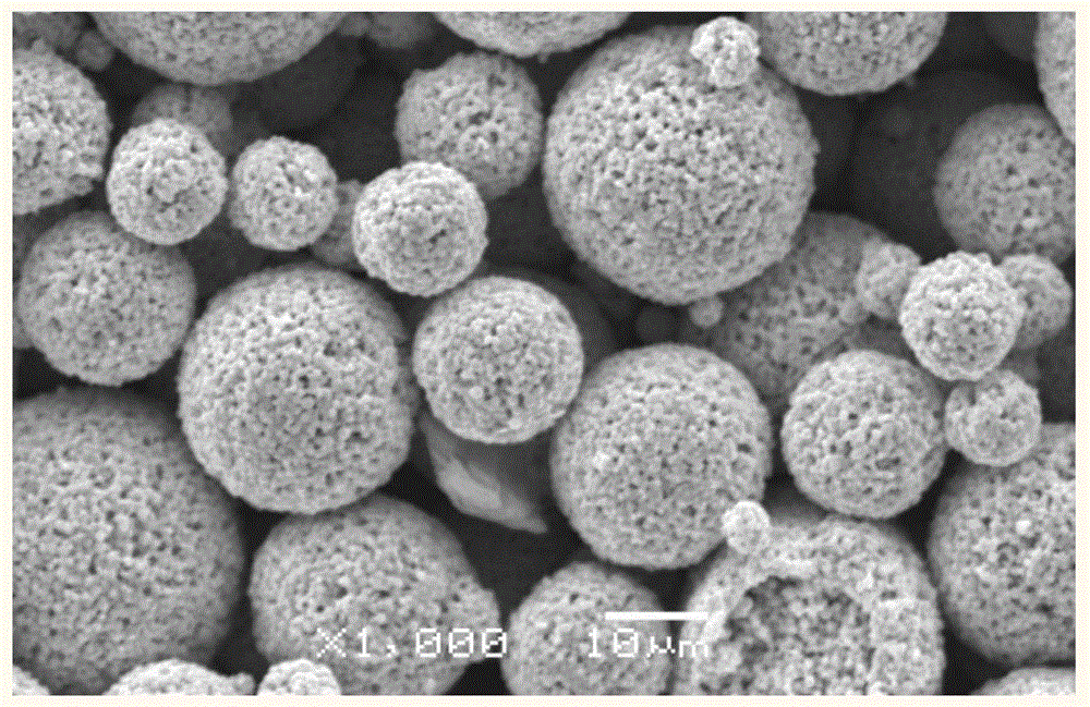 Preparation method of hollow or solid spherical metal powder