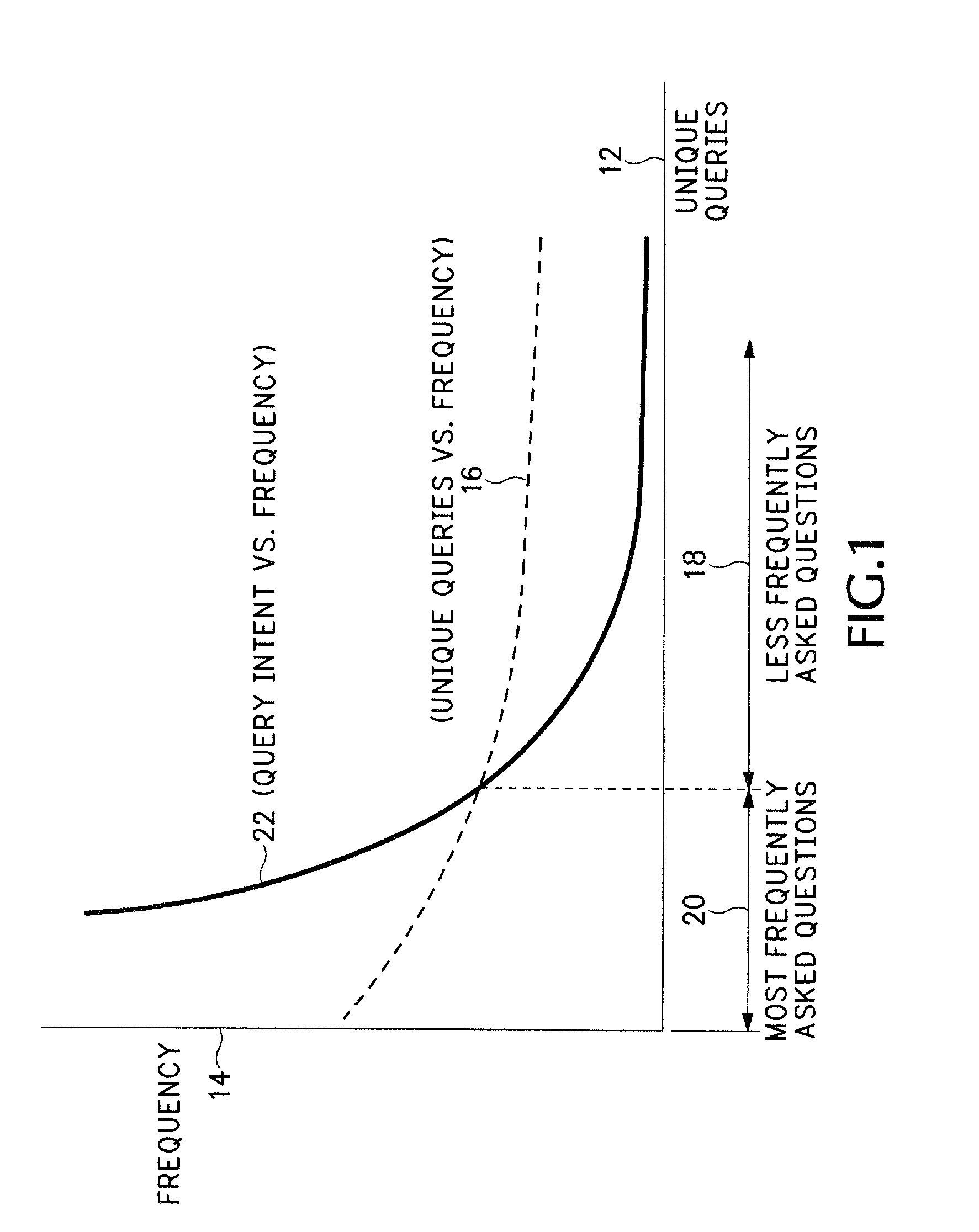 Method and apparatus for identifying and classifying query intent